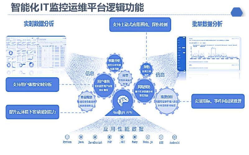 企业信息化：推动业务流程的革新